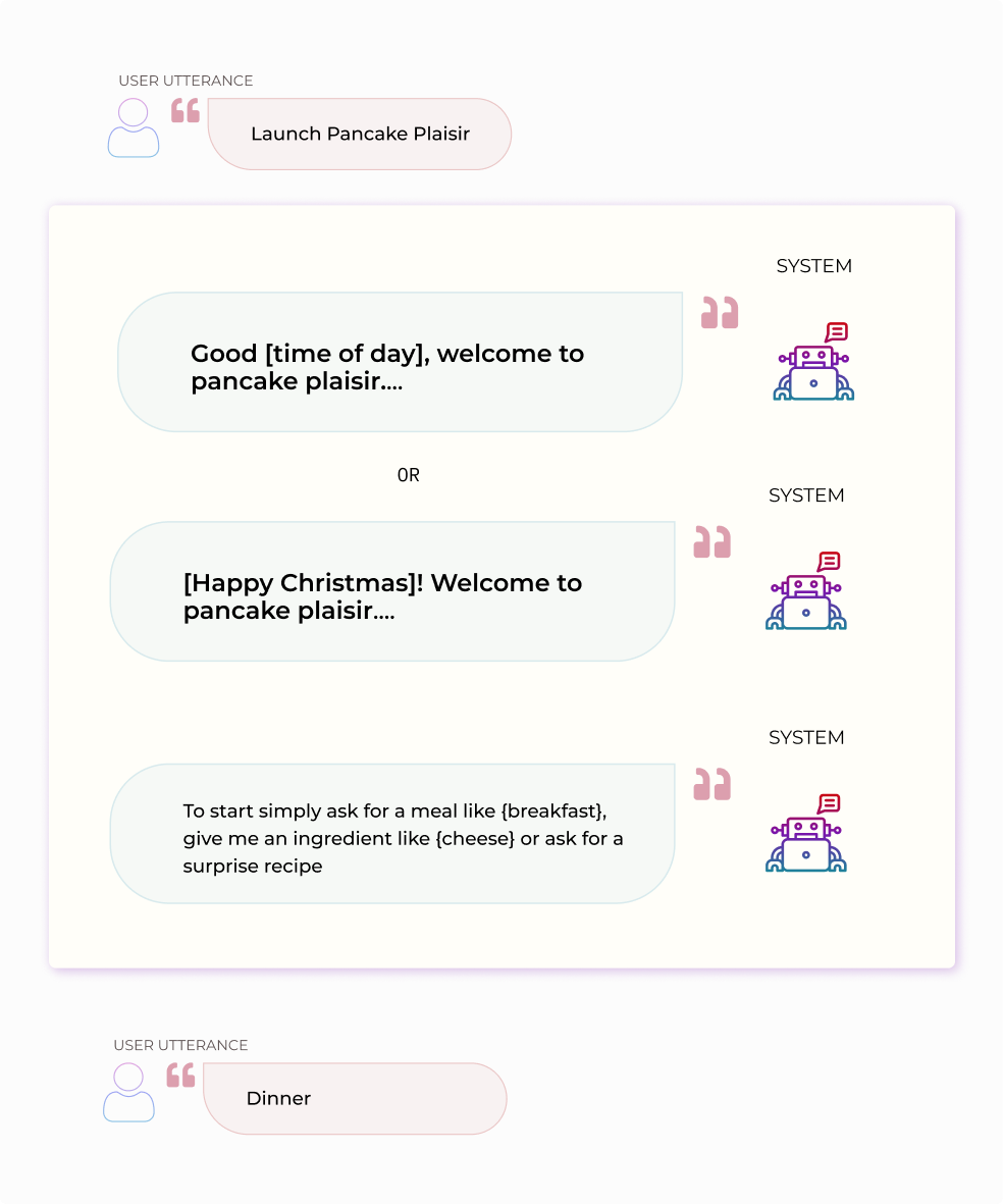 TODO Alt text about dialogue