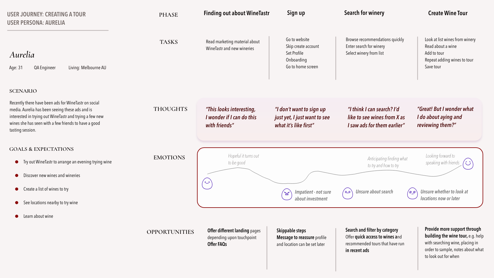 Journey Map: Aurelia creates a tour and is uncertain of the best approach