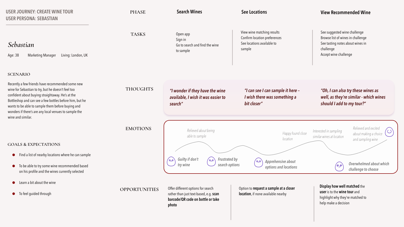 Journey Map: Sebastian creates a tour and is uncertain how to search for the wines he wants to try